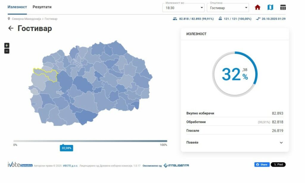 Gostivari pa census  mungojnë 20 24 vota 