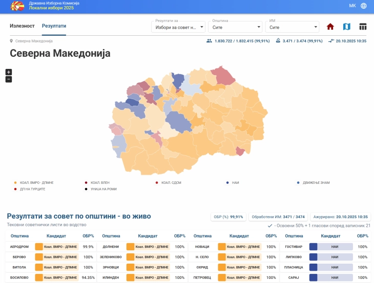 AKI humb 23 444 vota  VLEN i 15 695