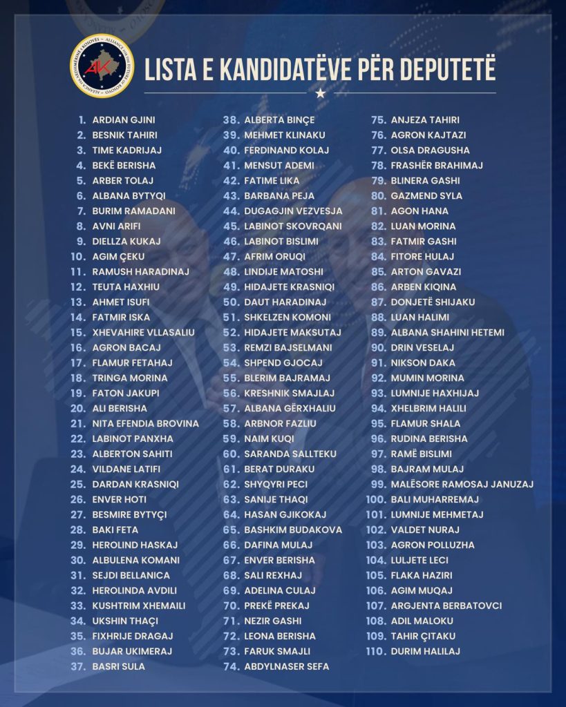 AAK publikon listën  Ramush Haradinaj me numër 11