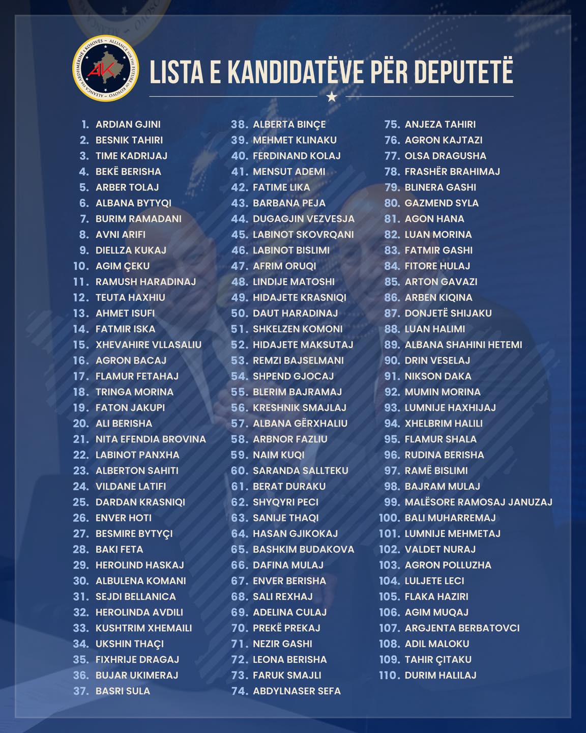 AAK publikon listën, Ramush Haradinaj me numër 11