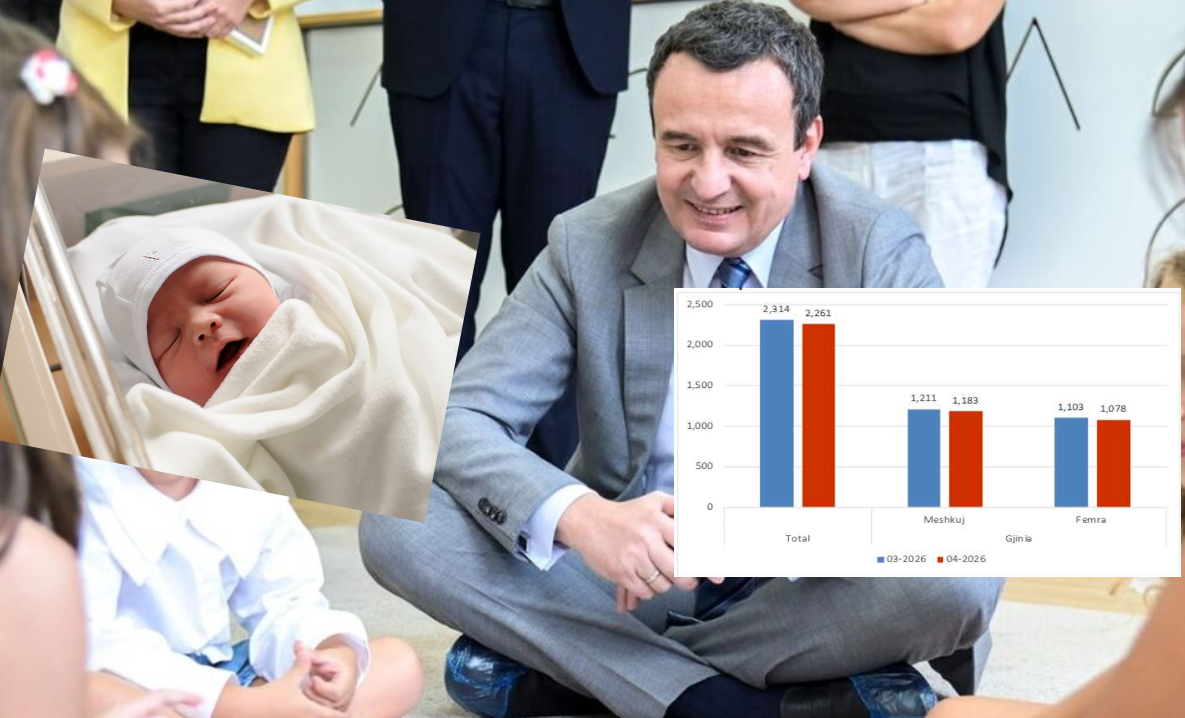 As  lëmoshat  e Kurtit nuk bëjnë punë  Bie numri i lindjeve  kosovarët nuk po duan më shumë fëmijë